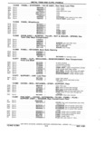 Next Page - Parts Book SPRINT-57 April 1981