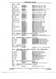 Next Page - Parts and Accessory Catalog 55A June 1982