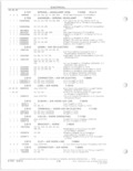 Previous Page - Parts and Accessories Catalog 78TM September 1982