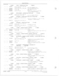 Next Page - Parts and Accessories Catalog 78TM September 1982
