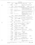Next Page - Parts and Accessories Catalog 78TM September 1982