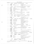 Previous Page - Parts and Accessories Catalog 78TM September 1982