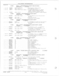 Previous Page - Parts and Accessories Catalog 78TM September 1982