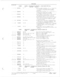 Previous Page - Parts and Accessories Catalog 78TM September 1982