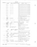 Previous Page - Parts and Accessories Catalog 78TM September 1982