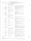 Previous Page - Parts and Accessories Catalog 78TM September 1982
