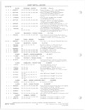Previous Page - Parts and Accessories Catalog 78TM September 1982