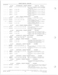 Next Page - Parts and Accessories Catalog 78TM September 1982