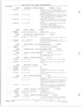 Previous Page - Parts and Accessories Catalog 78TM September 1982