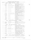 Next Page - Parts and Accessories Catalog 78TM September 1982