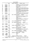 Previous Page - School Bus Chassis Parts Book 82TM-SB-F July 1983