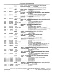 Next Page - School Bus Chassis Parts Book 82TM-SB-F July 1983