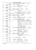 Previous Page - School Bus Chassis Parts Book 82TM-SB-F July 1983