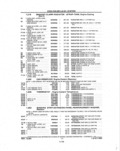 Previous Page - Parts and Illustration Catalog P&A 14A December 1983