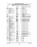 Next Page - Parts and Illustration Catalog P&A 14A December 1983