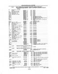 Next Page - Parts and Illustration Catalog P&A 14A December 1983