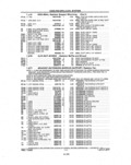 Previous Page - Parts and Illustration Catalog P&A 14A December 1983