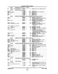 Next Page - Parts and Illustration Catalog P&A 14A December 1983