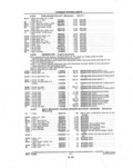 Previous Page - Parts and Illustration Catalog P&A 14A December 1983