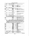 Previous Page - Parts and Illustration Catalog P&A 14A December 1983