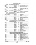 Next Page - Parts and Illustration Catalog P&A 14A December 1983