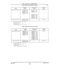 Previous Page - Parts and Illustration Catalog P&A 14A December 1983