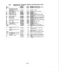 Next Page - Parts and Illustration Catalog P&A 14A December 1983