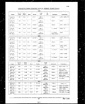 Previous Page - Parts and Illustration Catalog P&A 14A December 1983