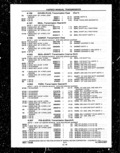 Next Page - Parts and Illustration Catalog P&A 14A December 1983
