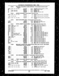 Previous Page - Parts and Illustration Catalog P&A 14A December 1983