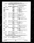 Previous Page - Parts and Illustration Catalog P&A 14A December 1983
