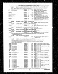 Previous Page - Parts and Illustration Catalog P&A 14A December 1983