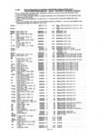 Next Page - Parts and Illustration Catalog P&A 14A December 1983