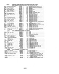 Previous Page - Parts and Illustration Catalog P&A 14A December 1983