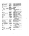 Next Page - Parts and Illustration Catalog P&A 14A December 1983