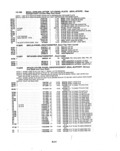 Next Page - Parts and Illustration Catalog P&A 14A December 1983