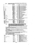 Next Page - Parts and Illustration Catalog P&A 14A December 1983