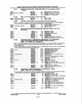 Previous Page - Parts and Illustration Catalog P&A 14A December 1983