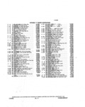Next Page - Parts and Illustration Catalog P&A 14A December 1983