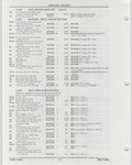 Next Page - Buick Models Thru 1975 April 1983