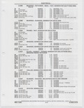 Previous Page - Buick Models Thru 1975 April 1983