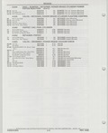 Next Page - Buick Models Thru 1975 April 1983