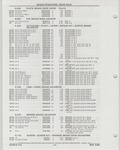 Previous Page - Buick Models Thru 1975 April 1983