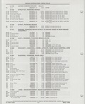 Previous Page - Buick Models Thru 1975 April 1983