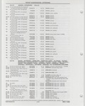 Next Page - Buick Models Thru 1975 April 1983