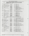 Next Page - Buick Models Thru 1975 April 1983