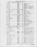 Next Page - Buick Models Thru 1975 April 1983