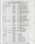 Previous Page - Buick Models Thru 1975 April 1983