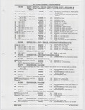 Previous Page - Buick Models Thru 1975 April 1983