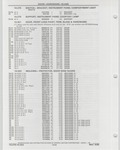 Next Page - Buick Models Thru 1975 April 1983